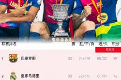 开云平台-包含足球冠军争夺激烈，胜负难分的词条