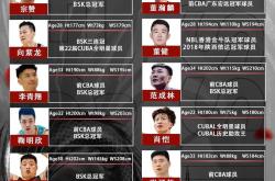 -关于篮球界热点：球员交易谣言引发关注的信息