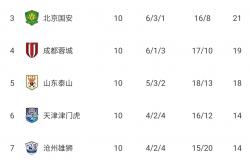 开云体育app-国安主场豪取胜利，逆袭击败对手继续领跑积分榜的简单介绍