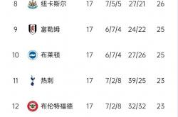 -利物浦坚守不败，成功继续领跑积分榜的简单介绍