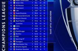 开云体育下载-包含巴塞罗那0-3惨败利物浦，欧冠八强梦想破灭的词条