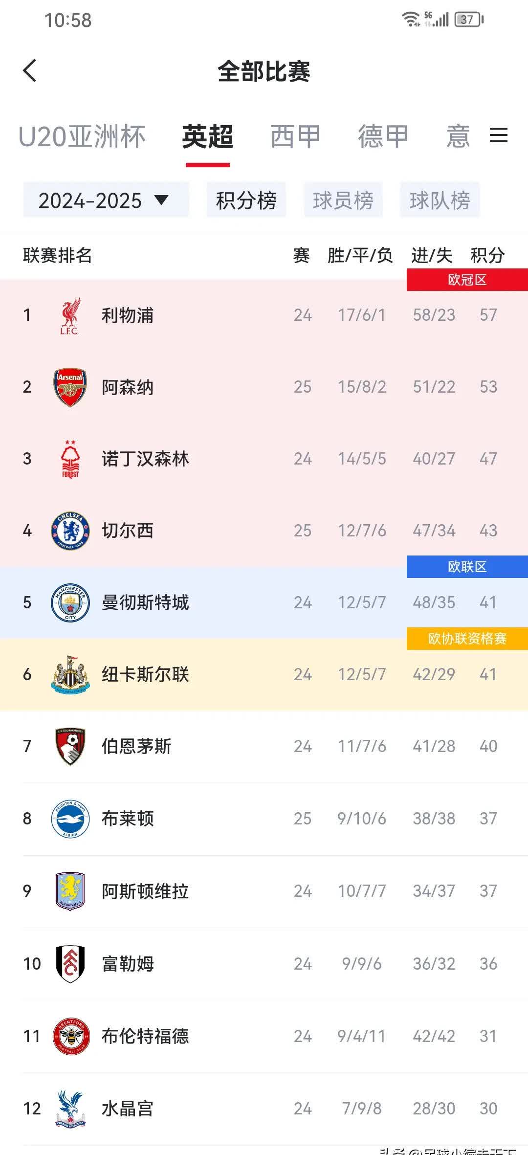 包含世俱杯前瞻：利物浦与对手交锋看点的词条