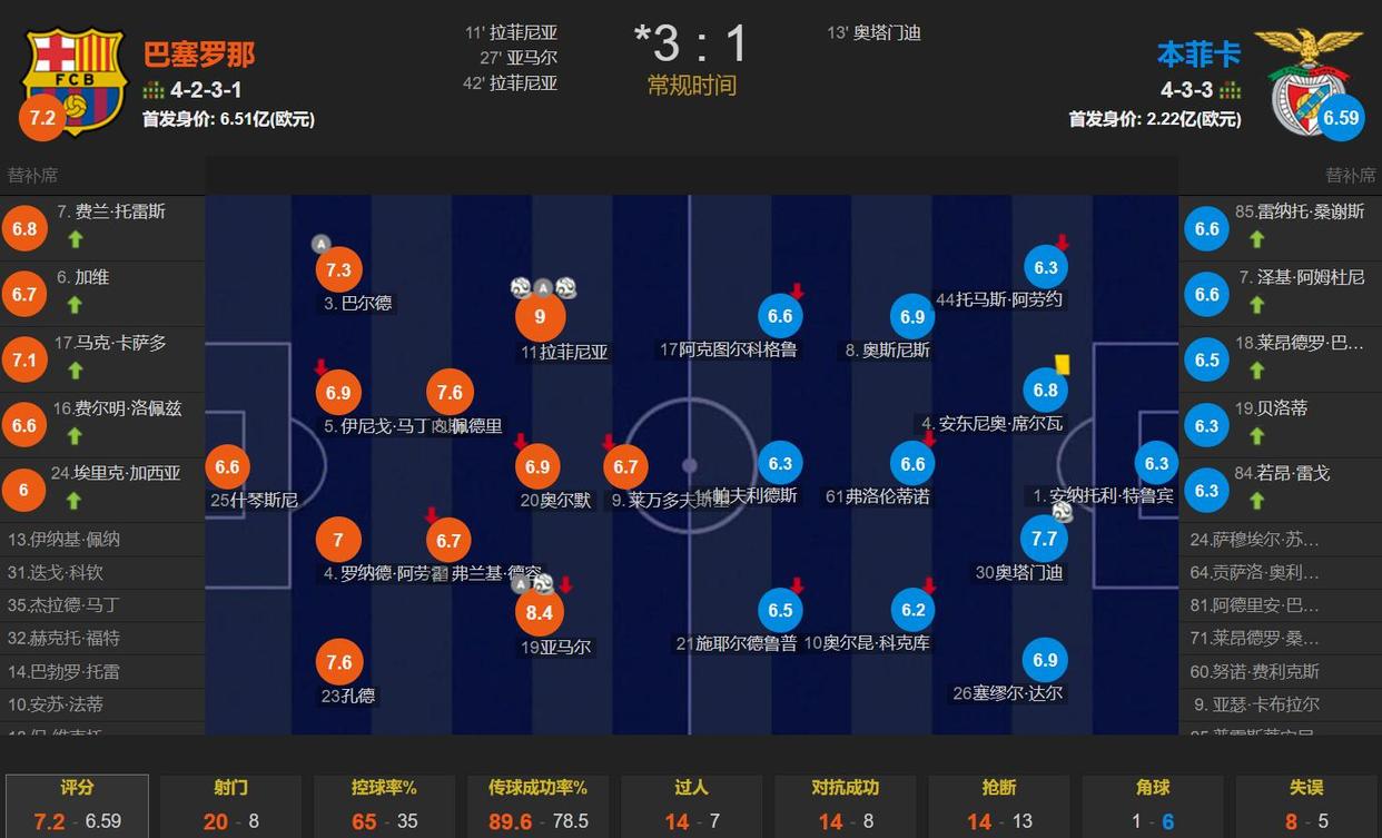 包含罗马双杀，欧冠八强之路充满悬念的词条