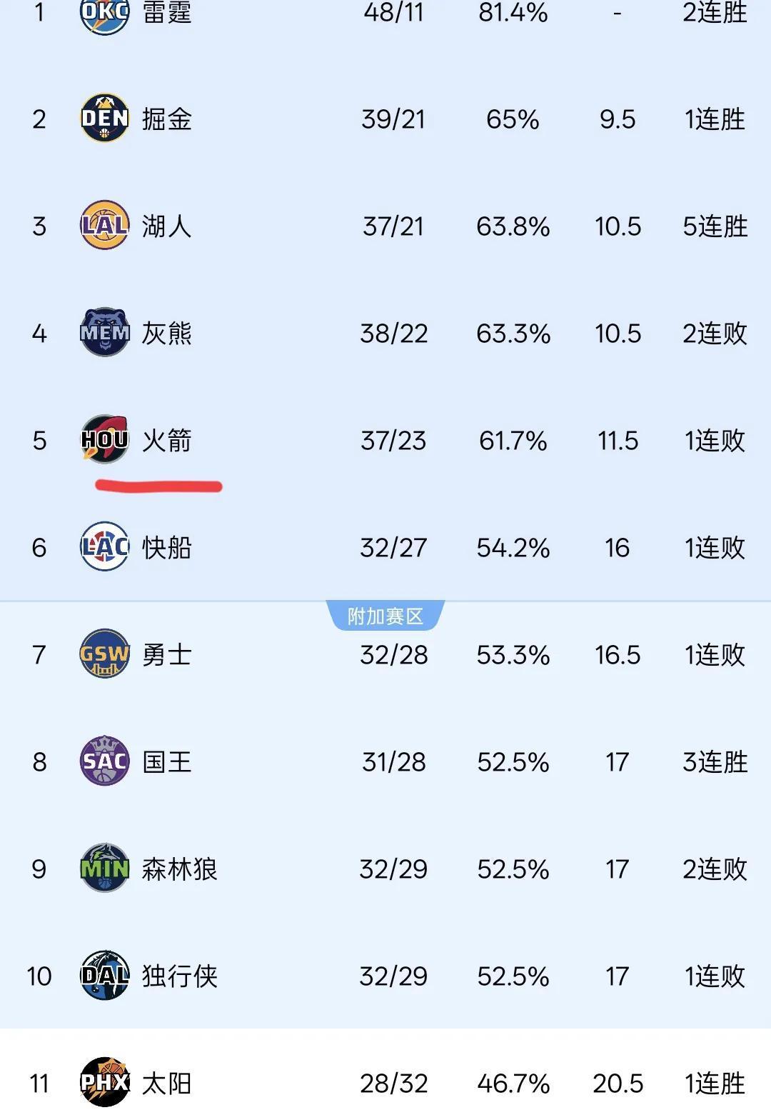 NBA西部决赛即将揭晓胜负
