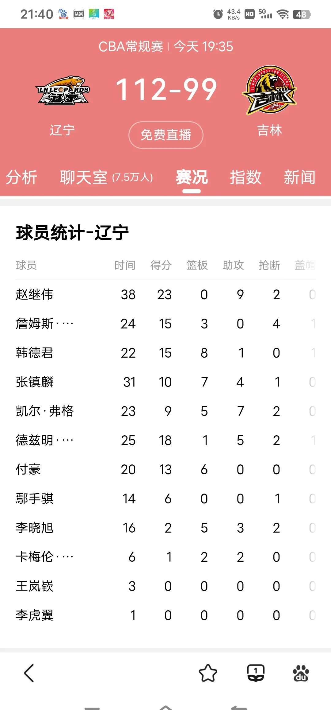 圣徒后防遭遇连续失误，球队防守问题突出的简单介绍