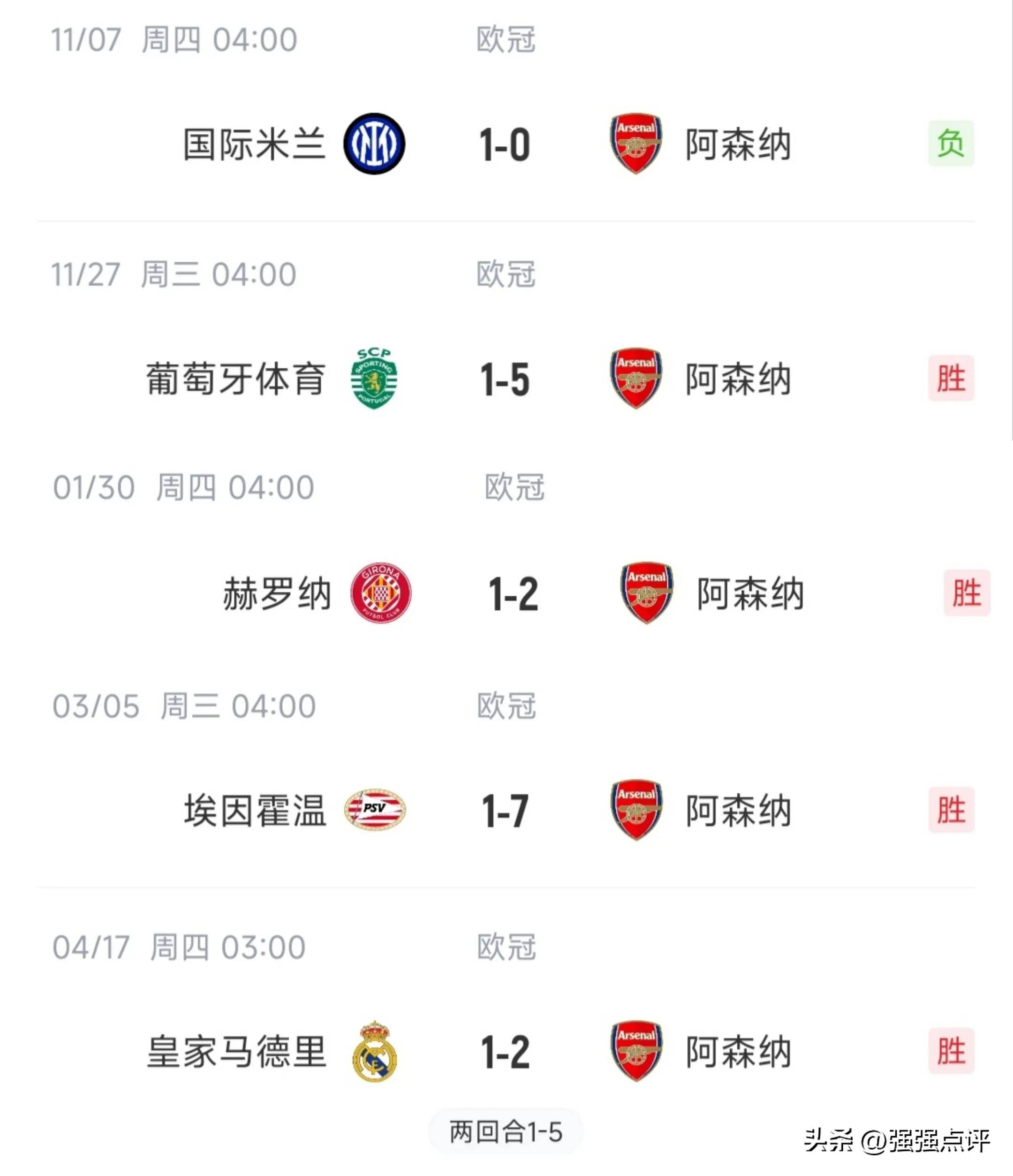 巴黎圣日耳曼遭逆转，晋级如履薄冰的简单介绍