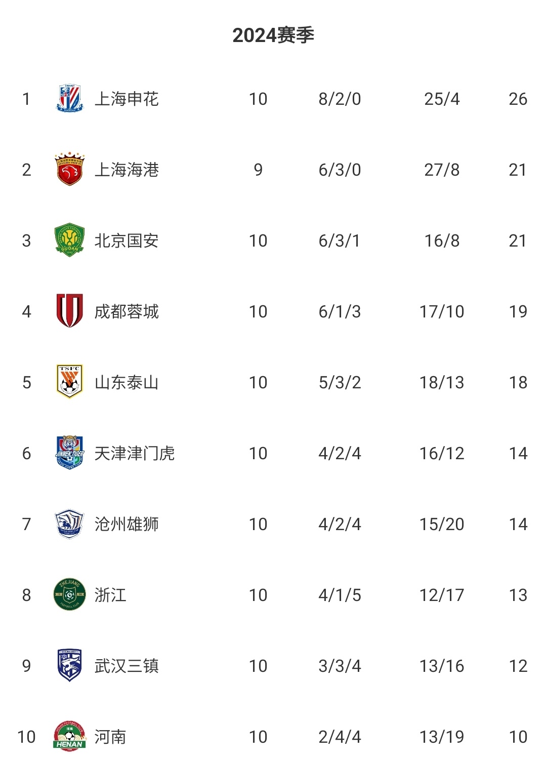 国安主场豪取胜利，逆袭击败对手继续领跑积分榜的简单介绍