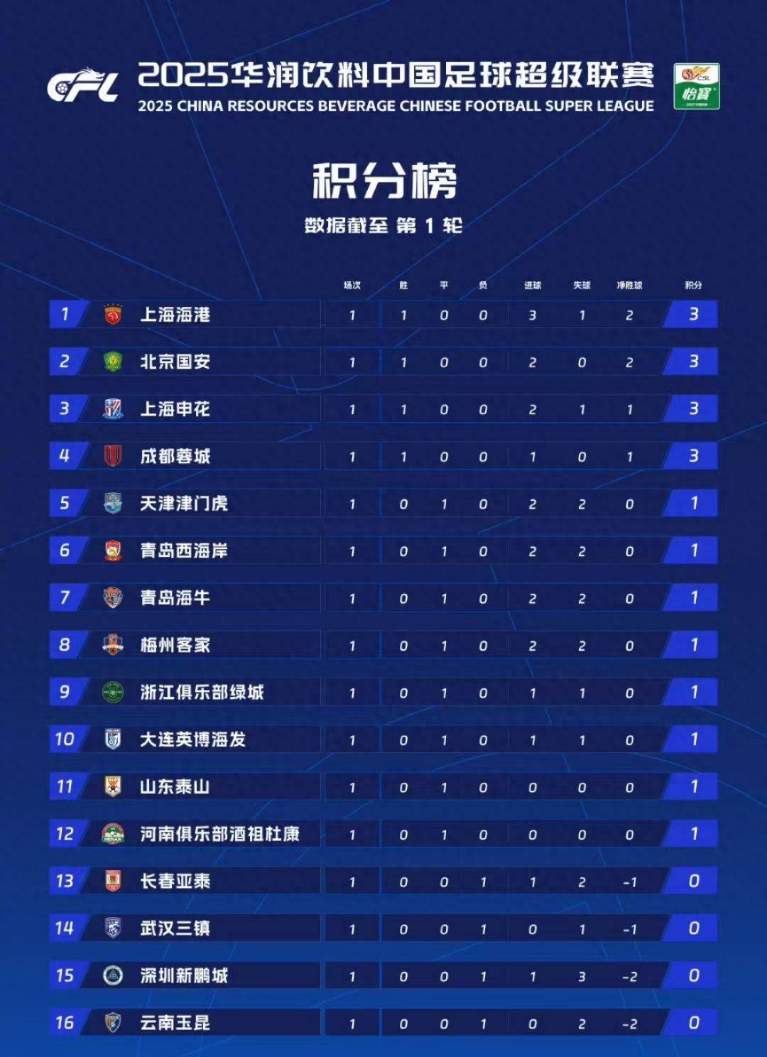 国安主场豪取胜利，逆袭击败对手继续领跑积分榜的简单介绍