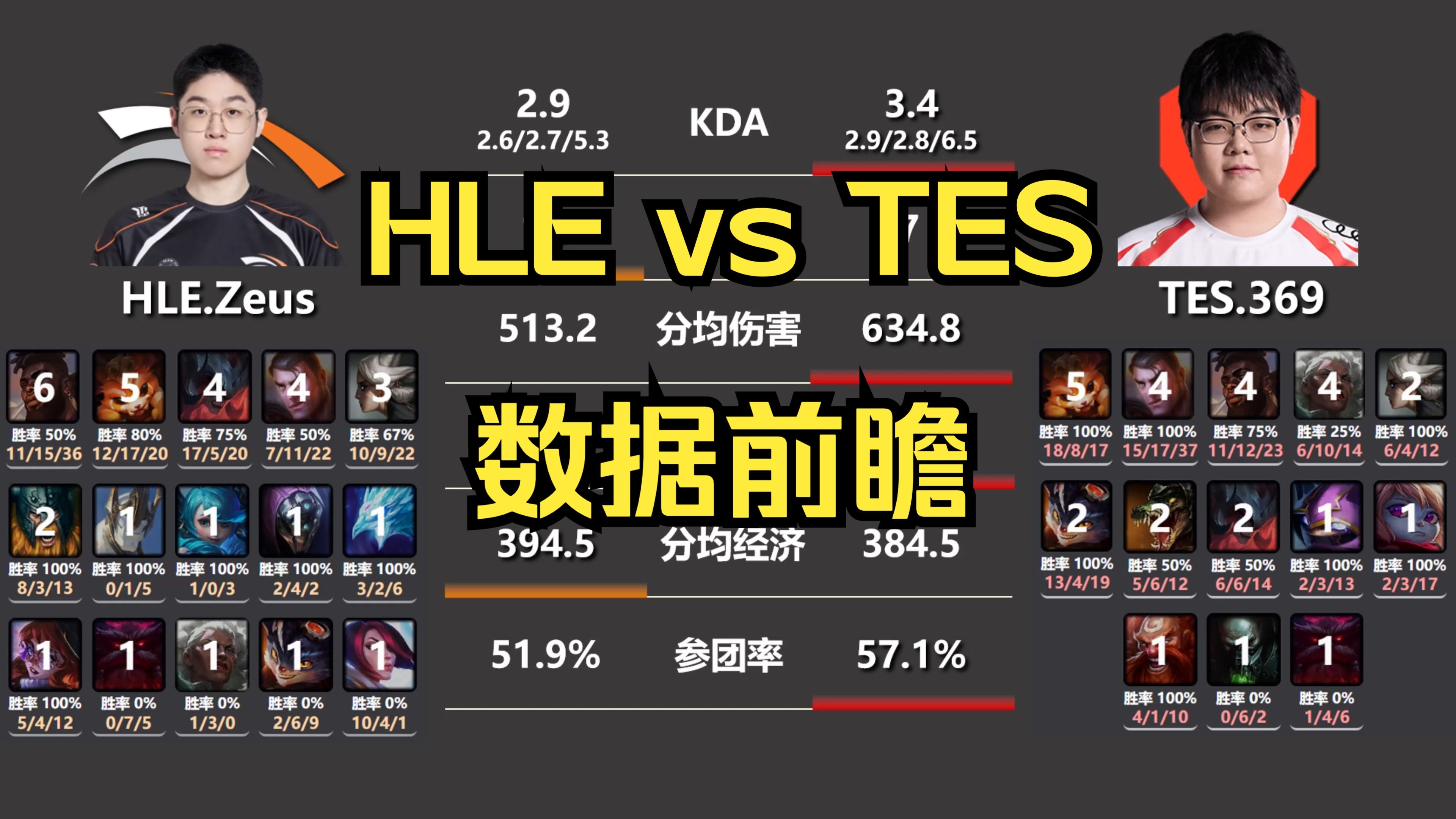 TES碾压TL，Faker单局斩获MVP全球总决赛2:0（巴黎）