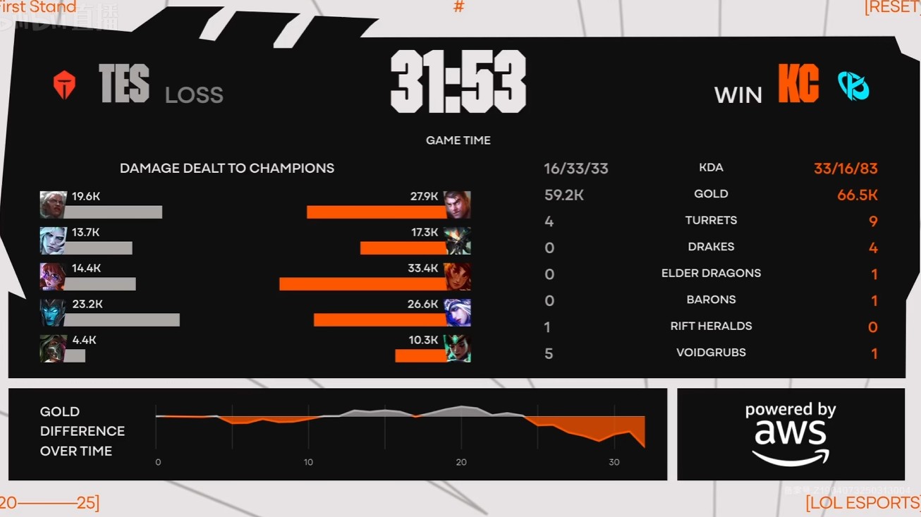 TES力克NS，Ruler打出惊人五杀全球总决赛2:0（深圳）