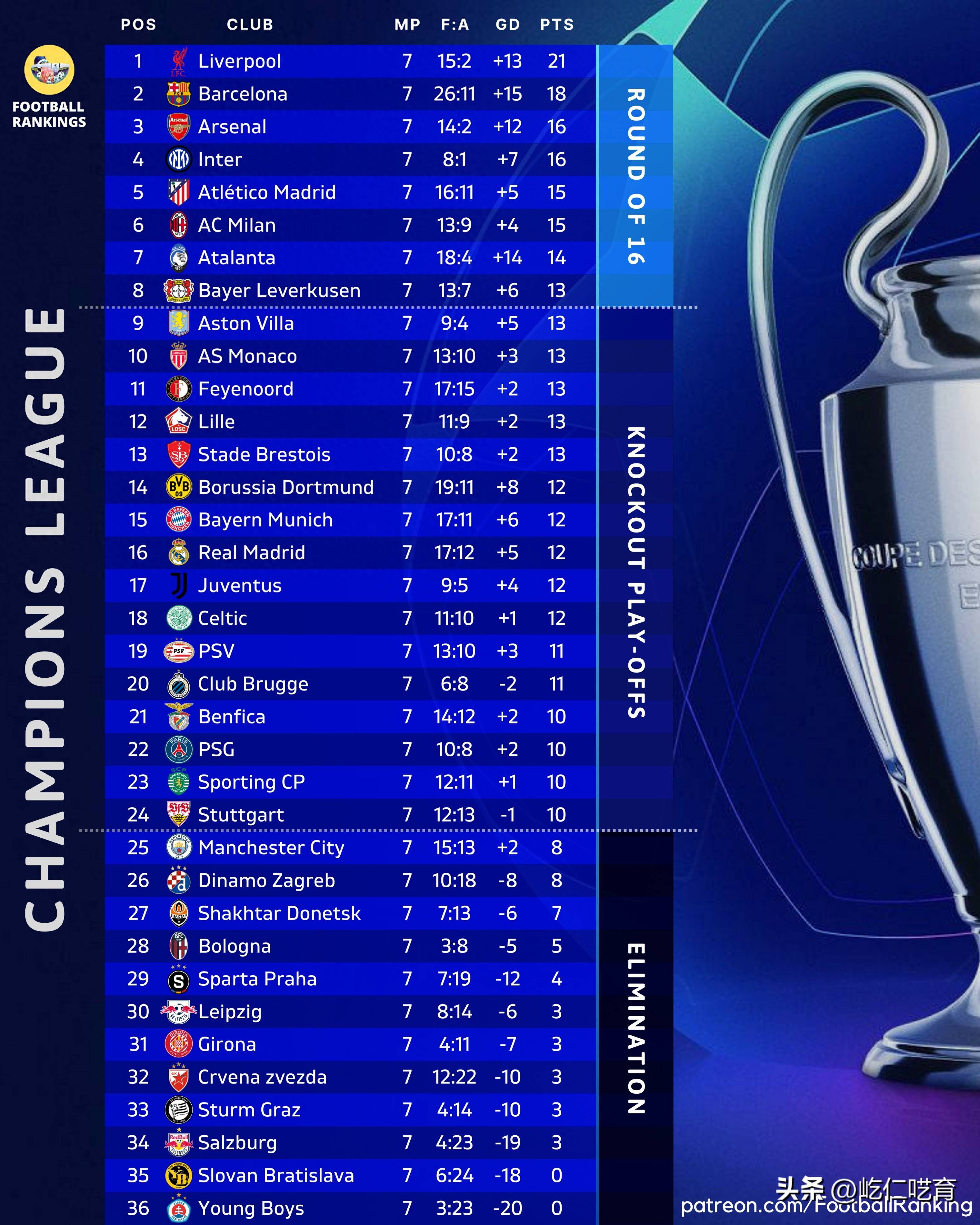 包含巴塞罗那0-3惨败利物浦，欧冠八强梦想破灭的词条