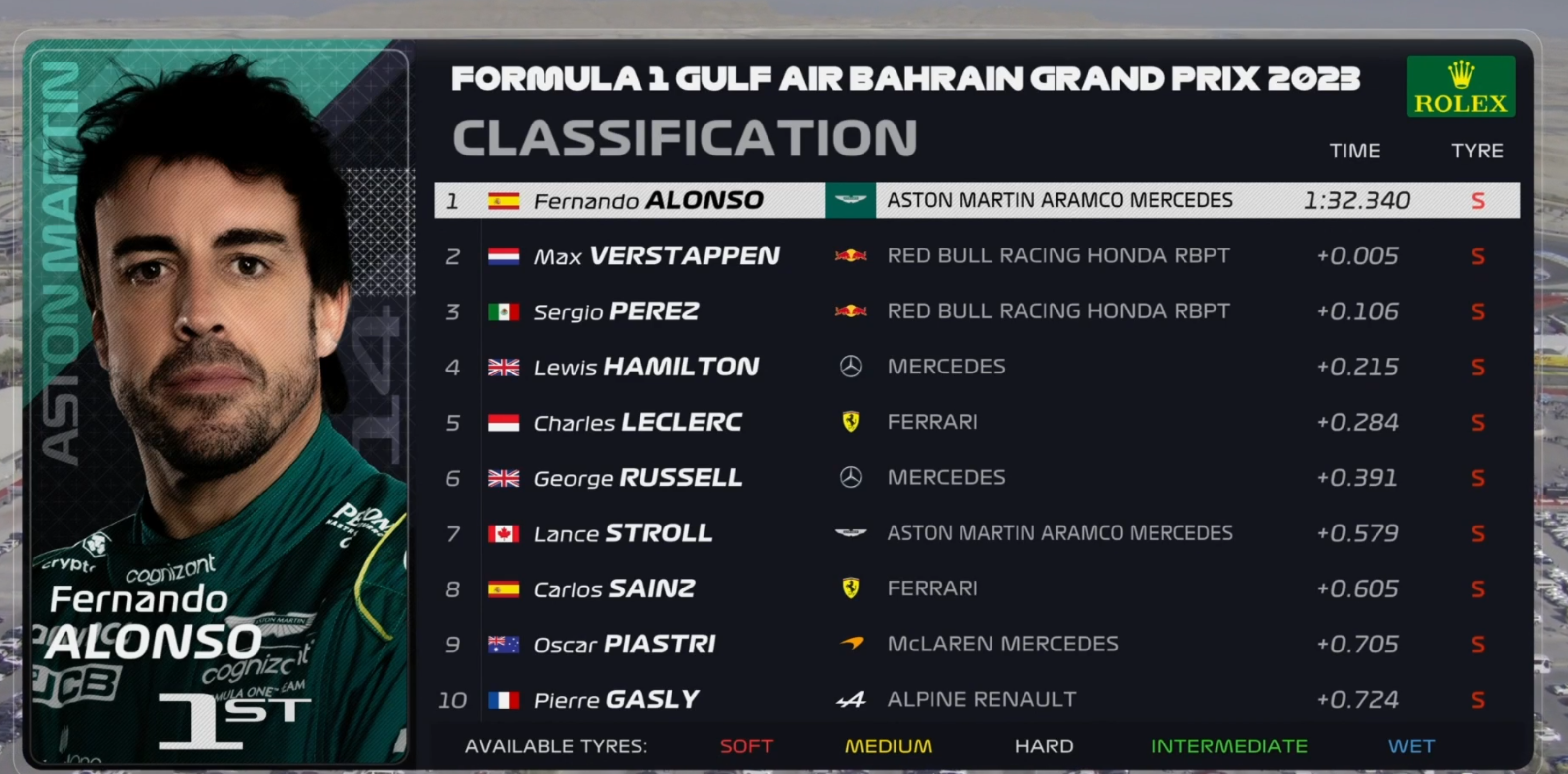 关于威廉姆斯鏖战梅赛德斯,勒克莱尔刷新纪录的信息 关于威廉姆斯鏖战梅赛德斯,勒克莱尔刷新纪录的信息